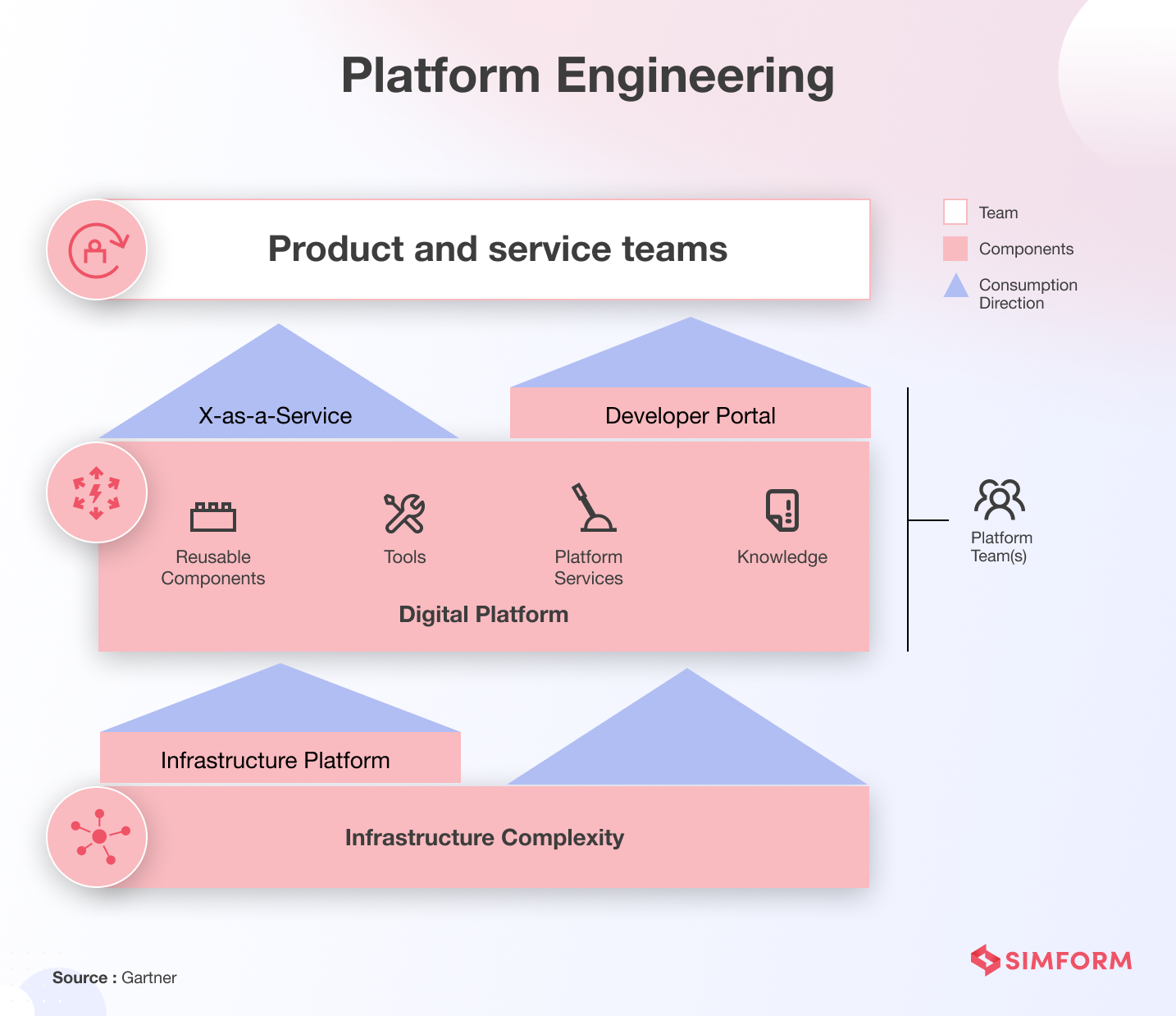 platform engineering