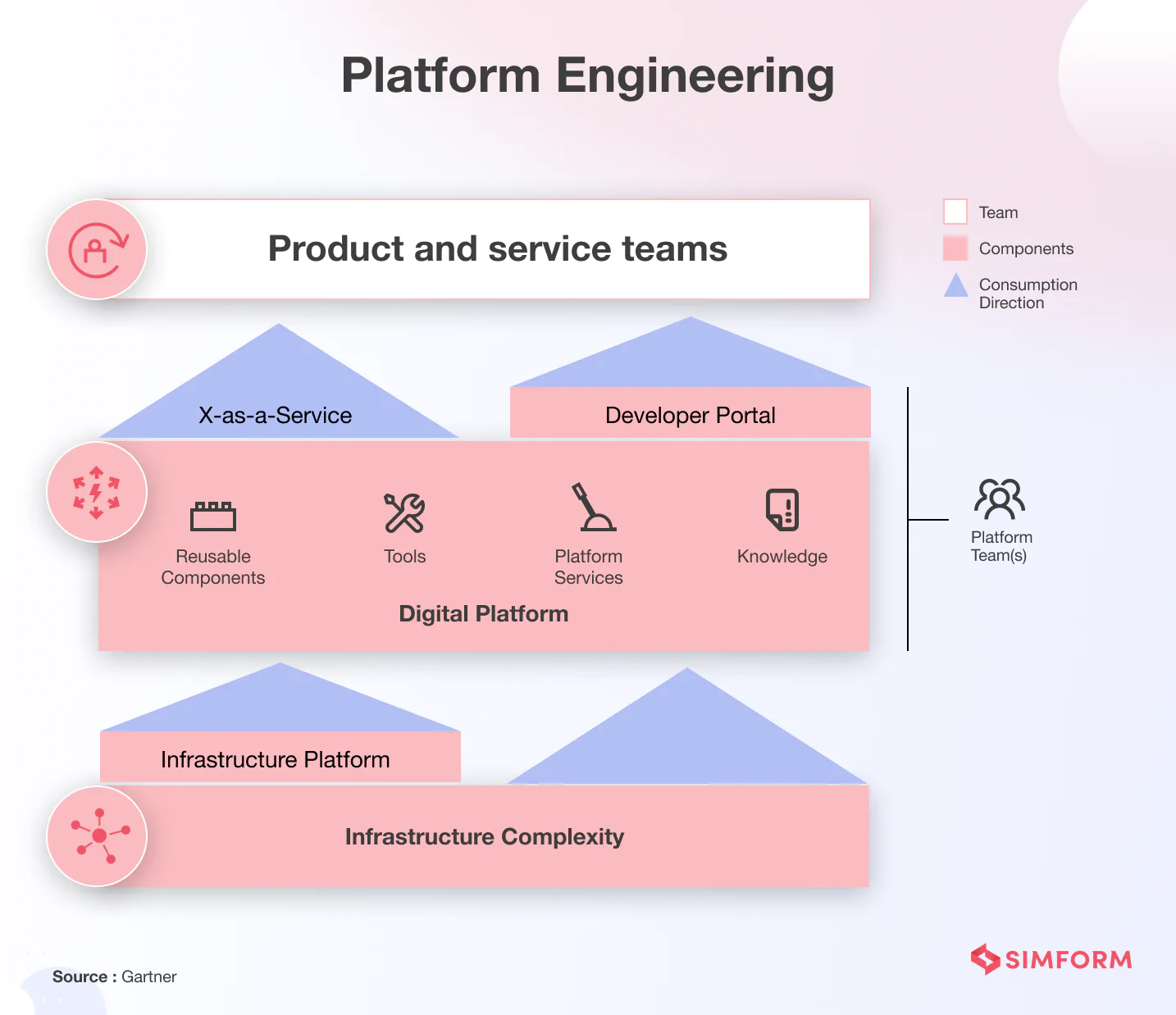 Top Software Development Trends for 2024 [Infographic]