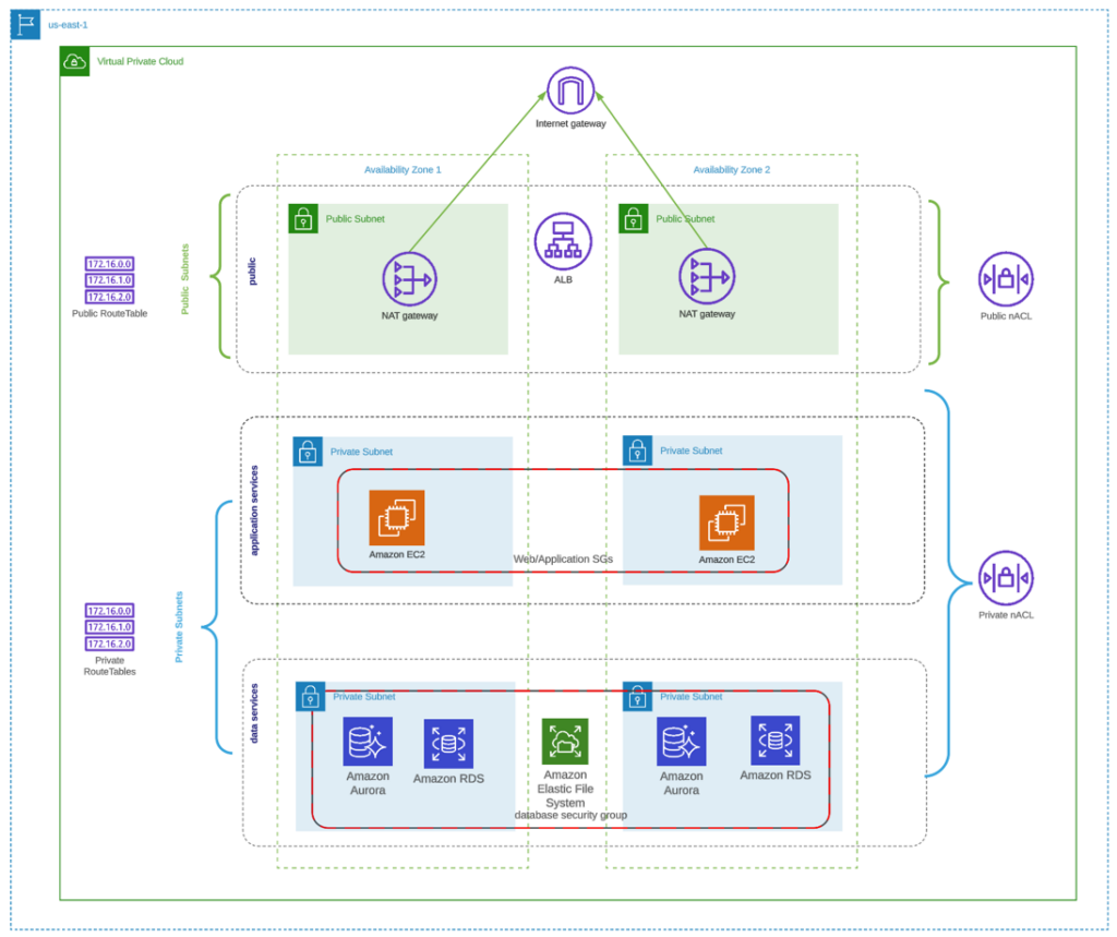 sharestate - Arhitecture Diagram