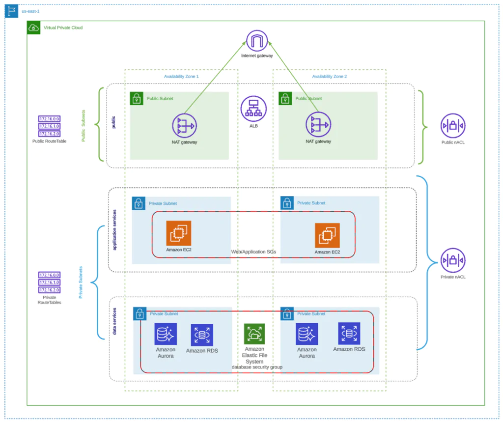 sharestate sharestate - Arhitecture Diagram