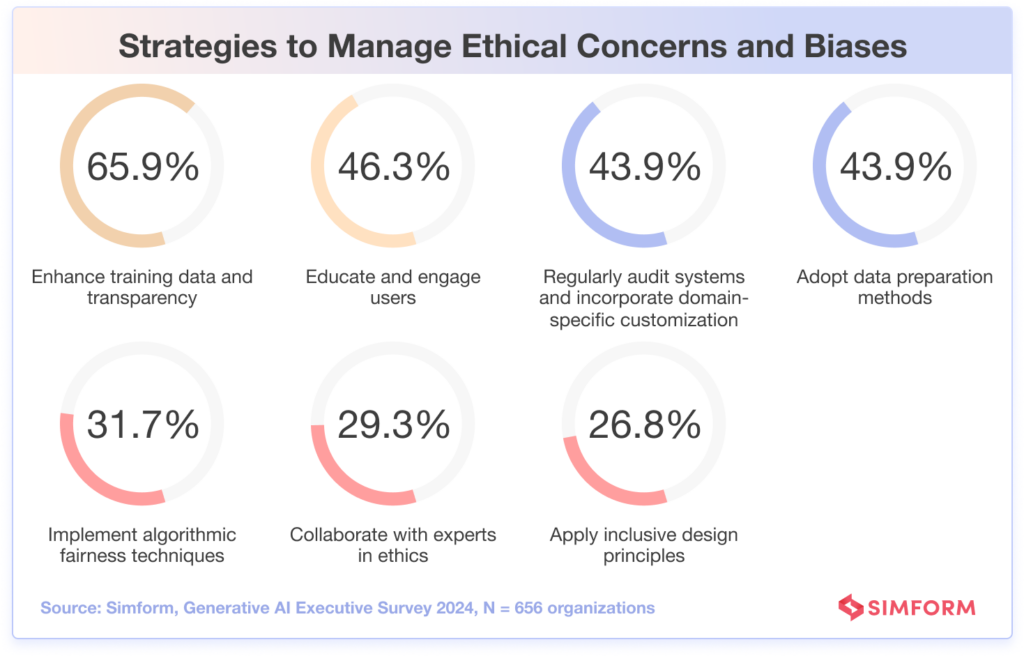 The 2024 Executive Generative AI Survey