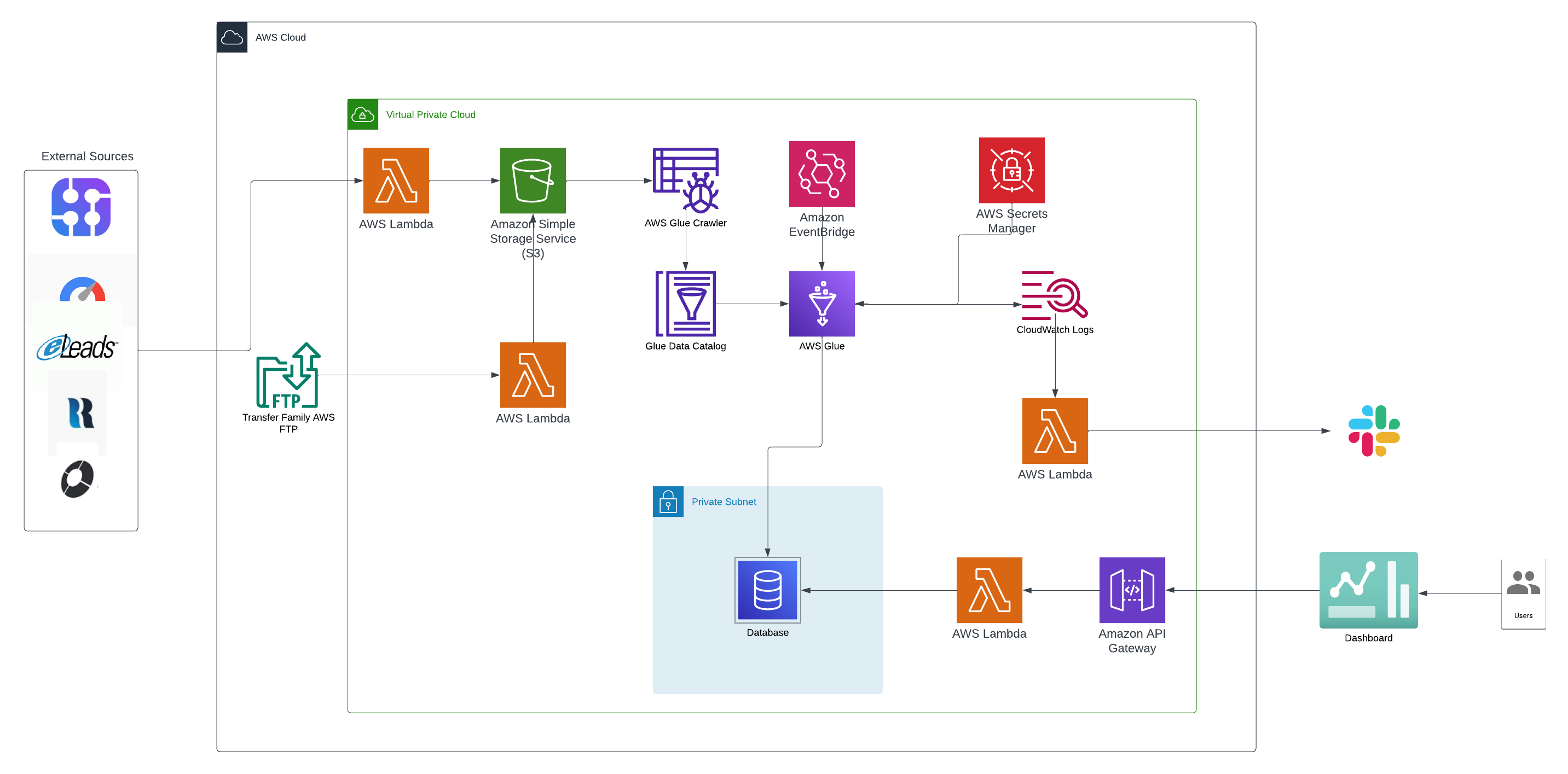 Architecture diagram