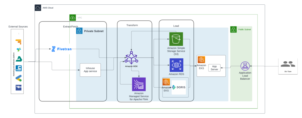Pixis Architecture Diagram