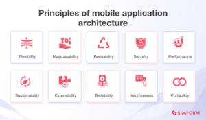 Mobile Application Architecture: Layers, Types, Principles, Factors