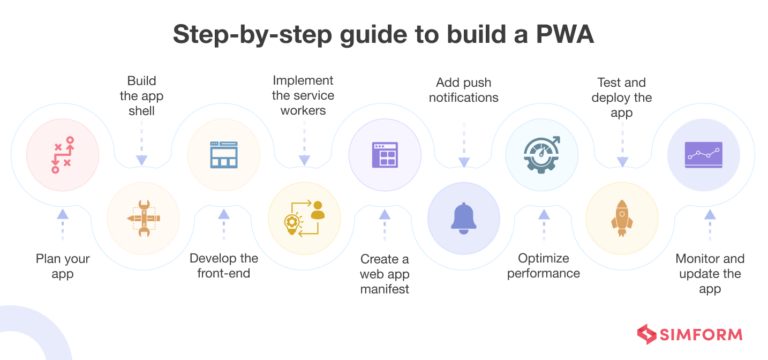 A Master Guide to Progressive Web App Development
