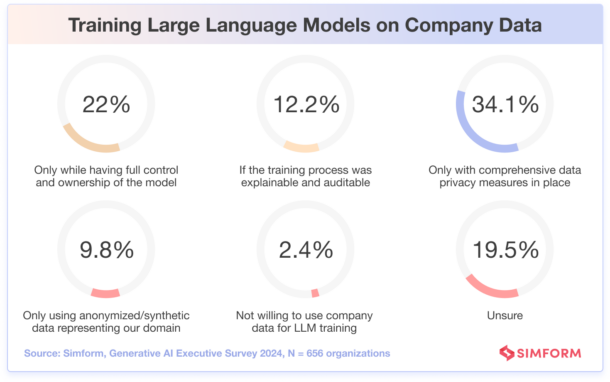 The 2024 Executive Generative AI Survey