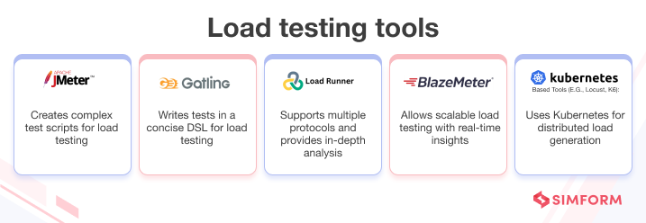 Load testing tools