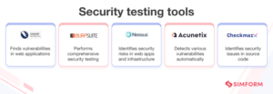 A Complete Guide To Web Application Testing