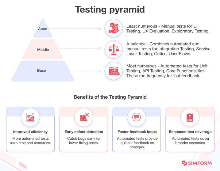 testing pyramid