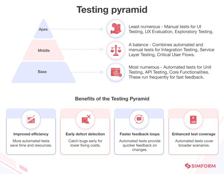 testing pyramid
