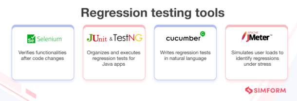 A Complete Guide To Web Application Testing