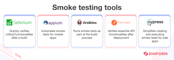 A Complete Guide To Web Application Testing