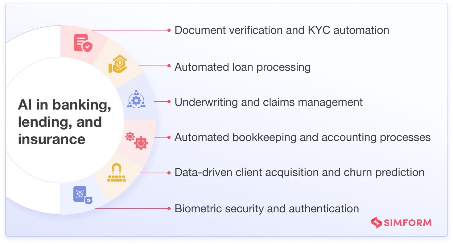 AI in banking, lending, and insurance