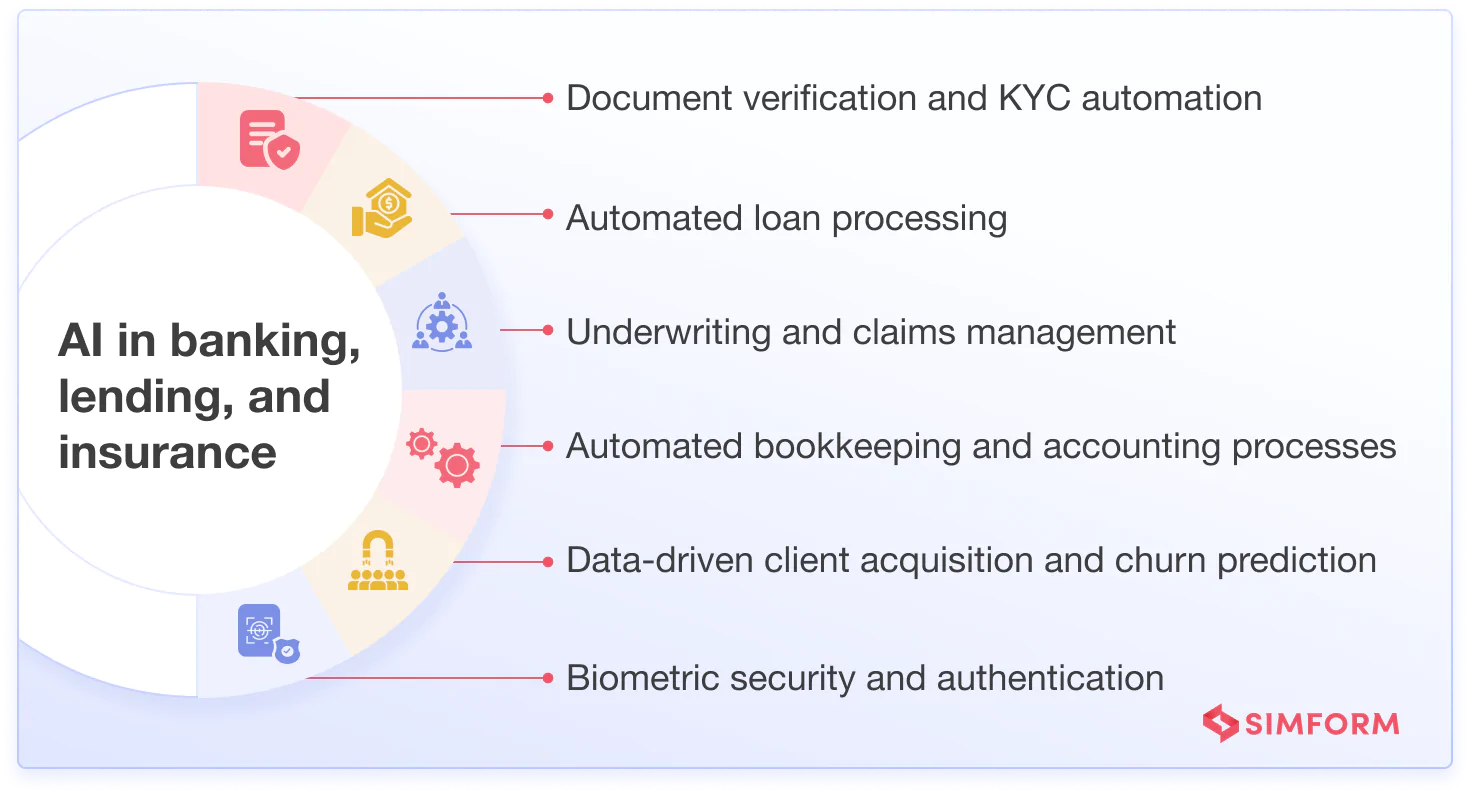 AI in banking, lending, and insurance