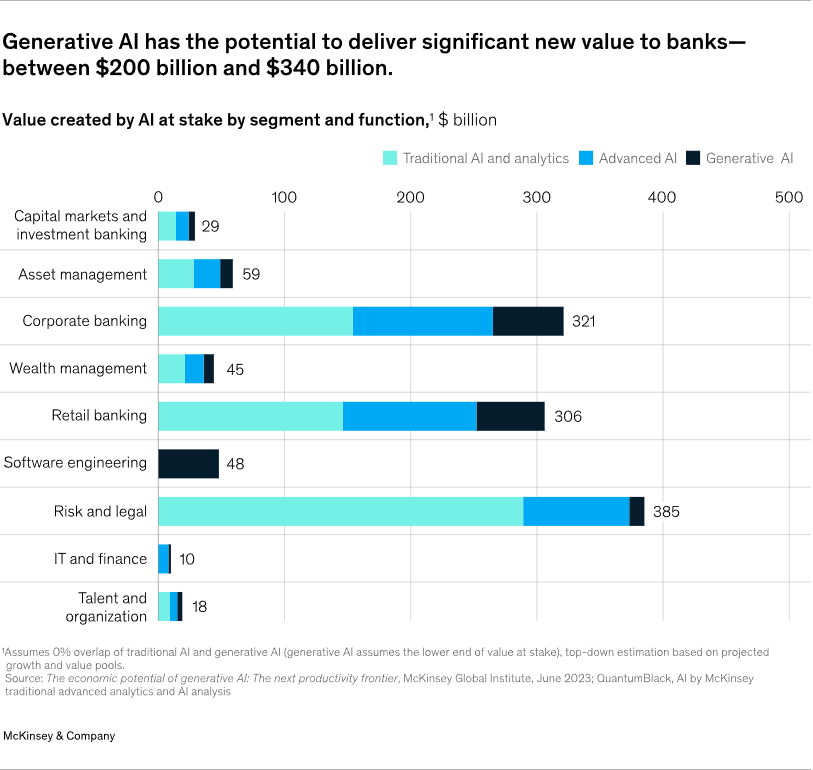 generative AI in banking