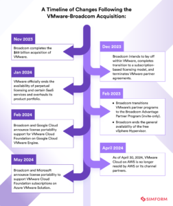 How does Broadcom's VMware acquisition affect your IT setup.