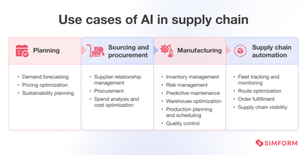AI in Supply Chain: Top Use Cases and Applications With Examples