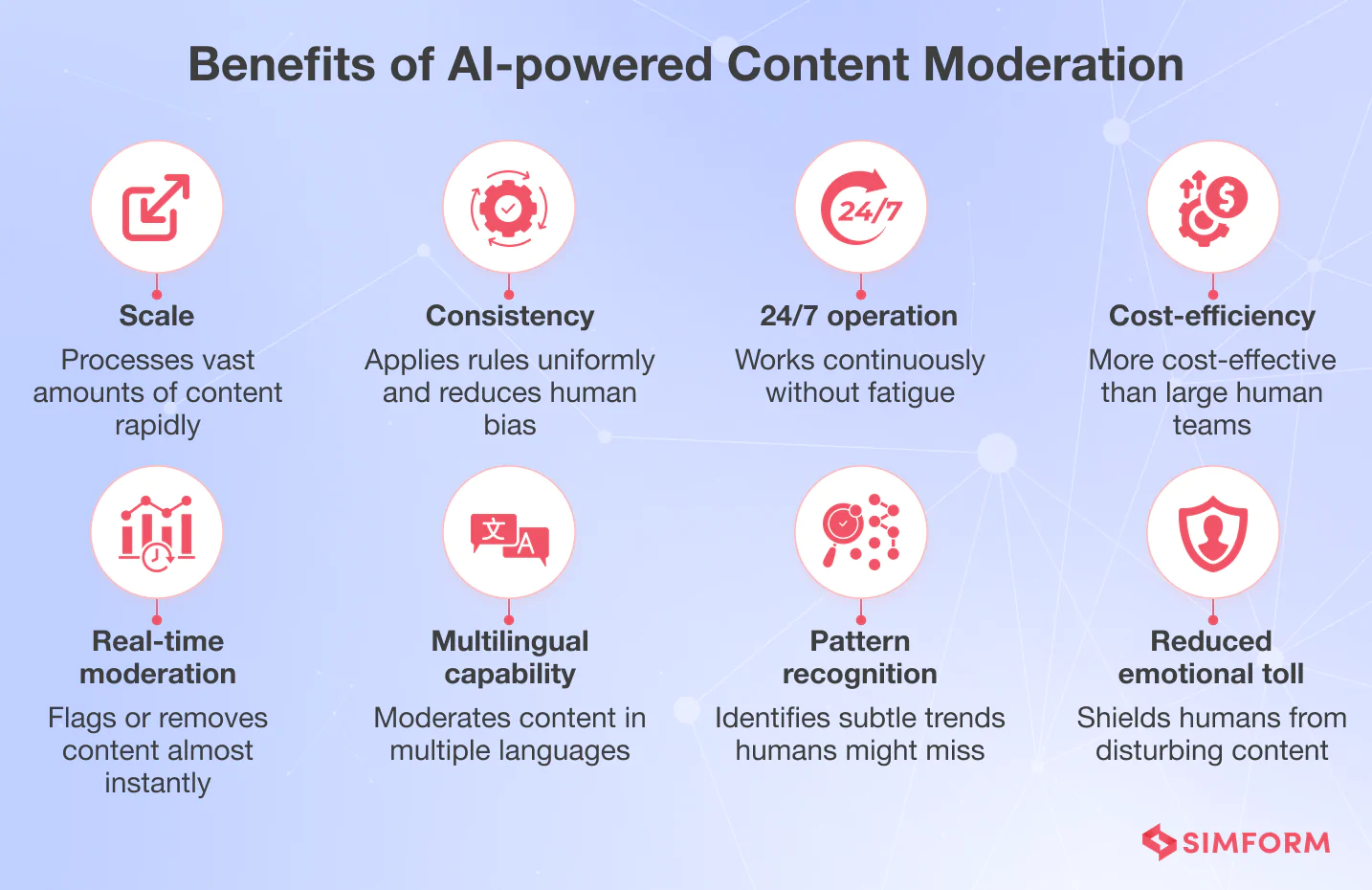 Benefits of AI content moderation