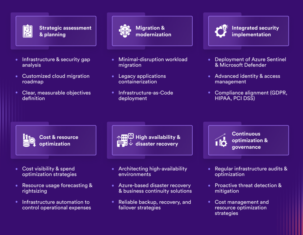 Azure Infrastructure and Security