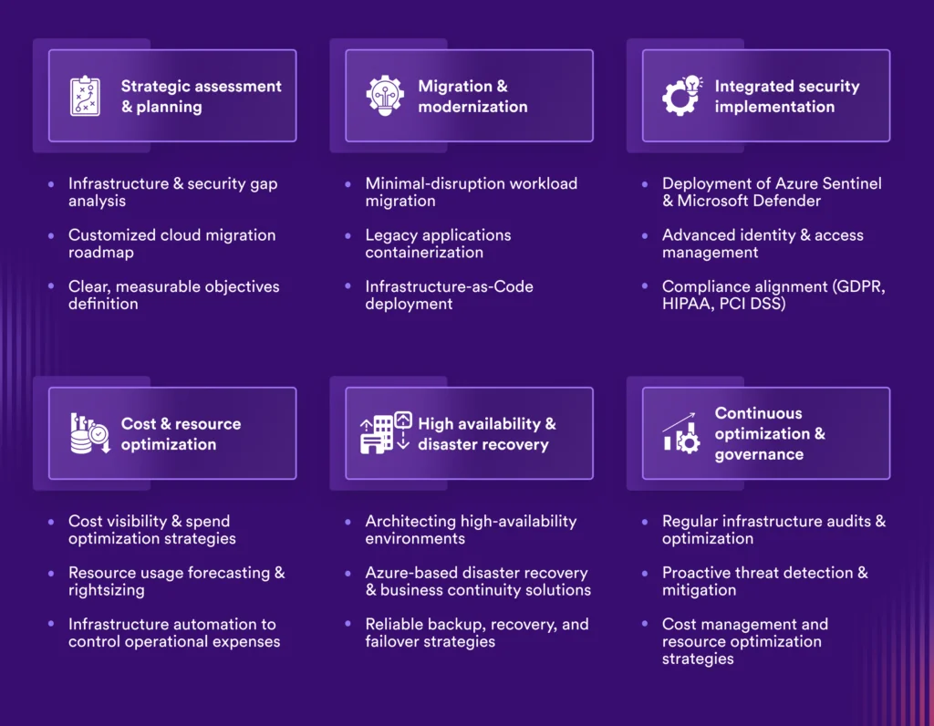 Azure Infrastructure and Security