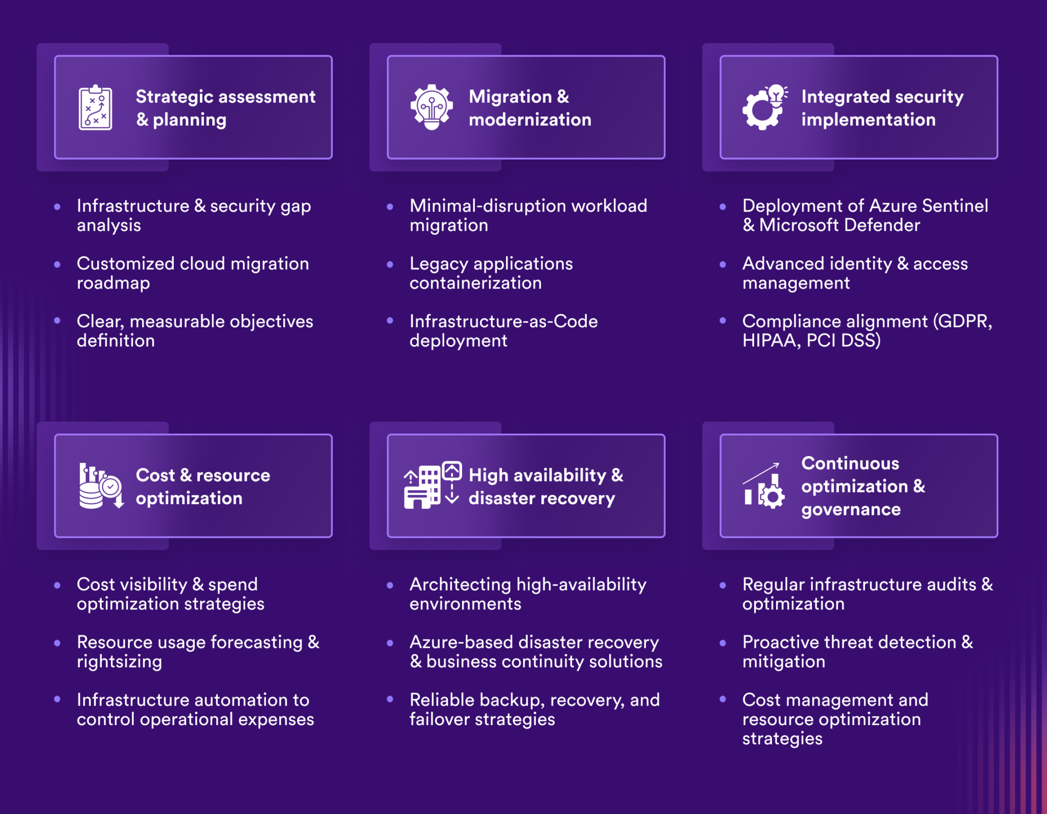 Azure Infrastructure and Security