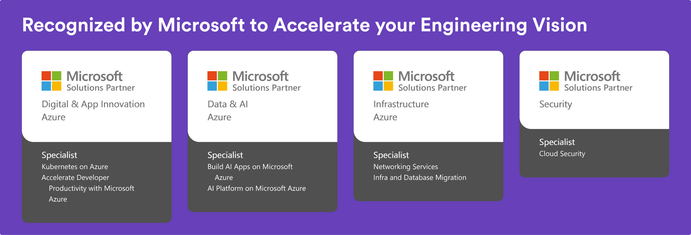Microsoft Azure Badges