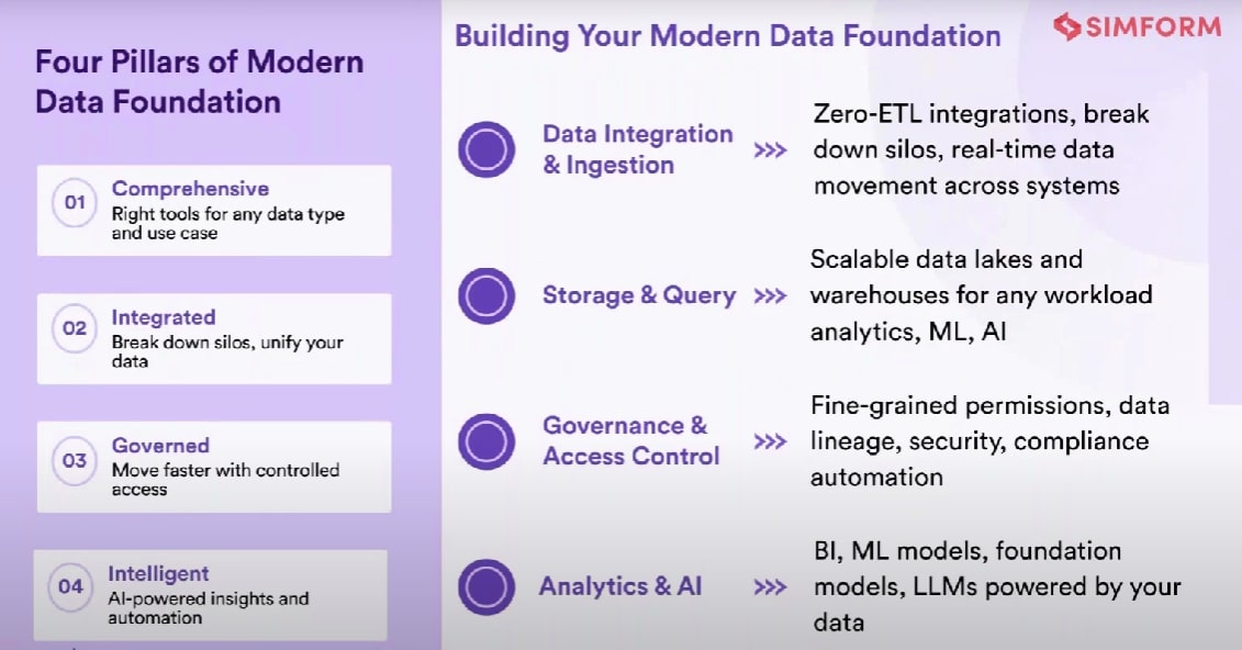 4 pillars of DWH modernization