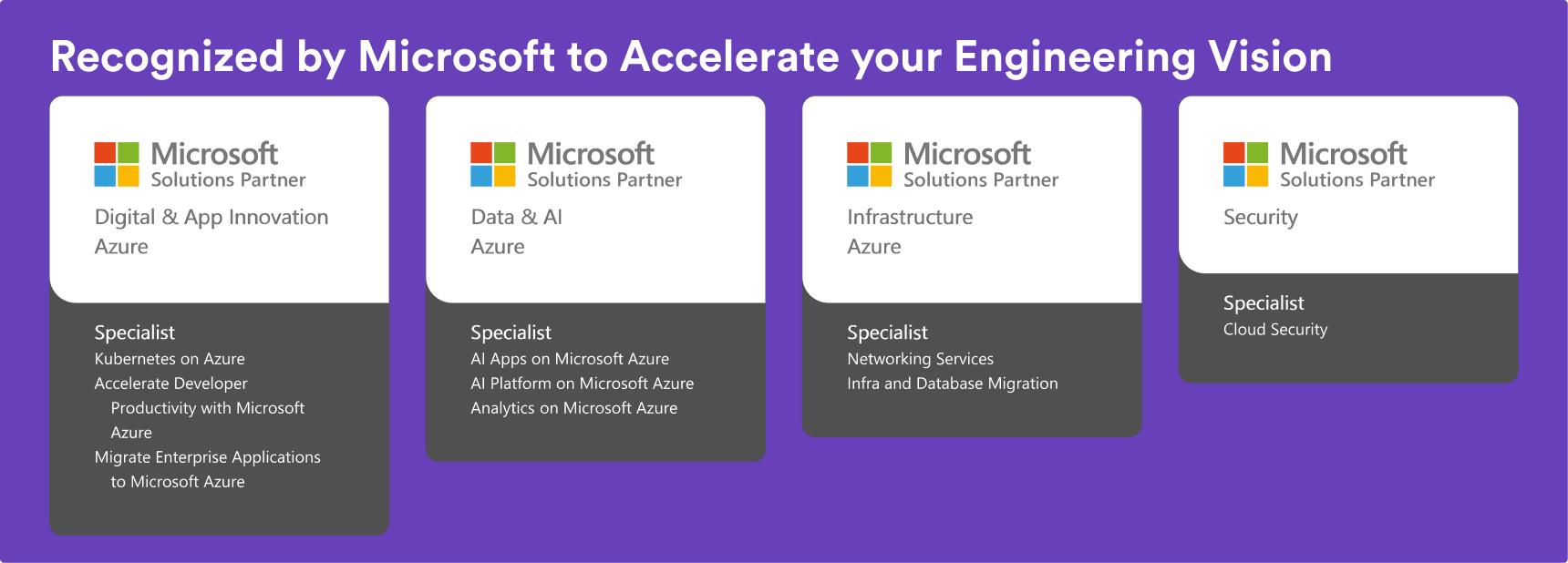 Microsoft Azure Badges