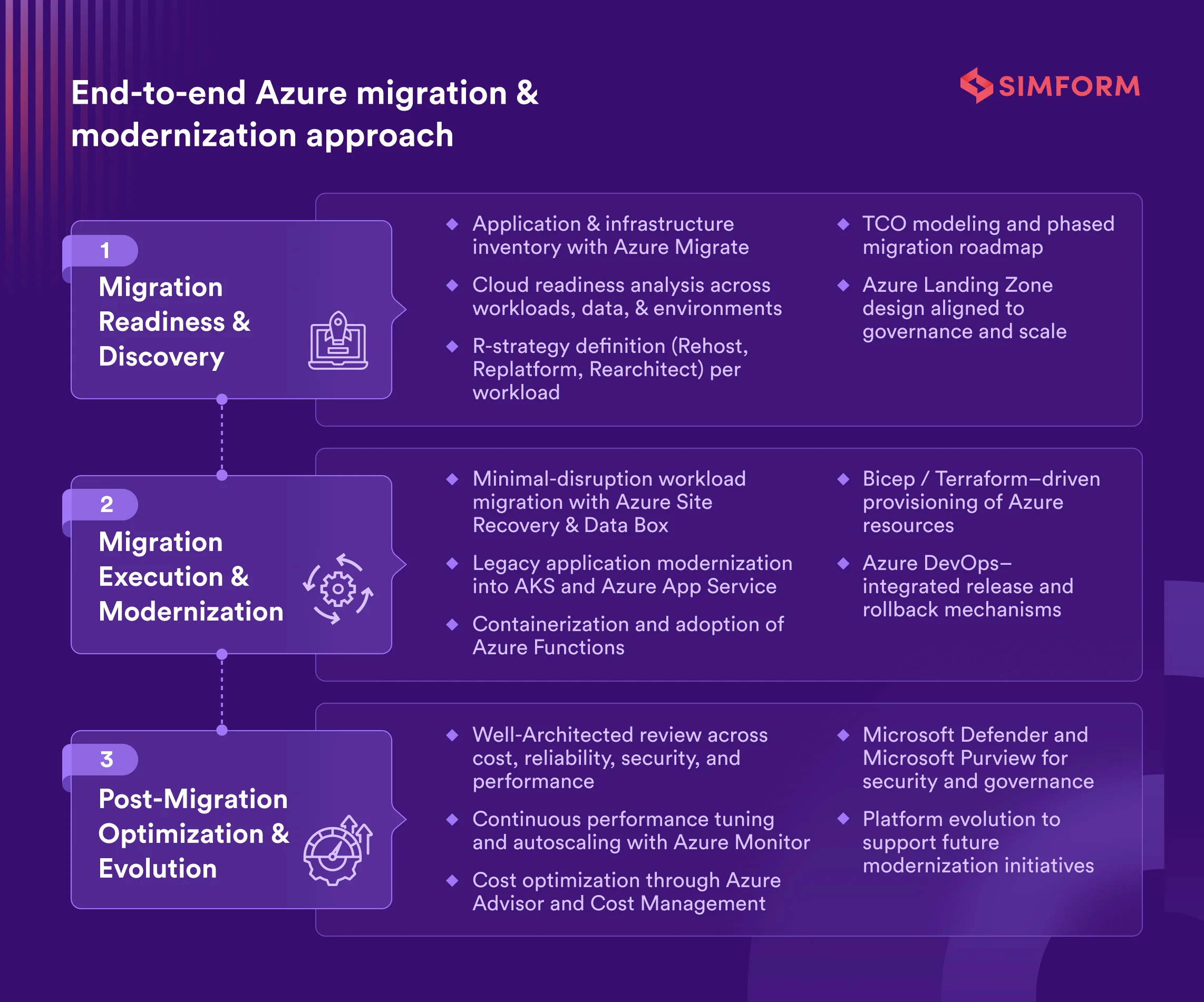 Azure migration_landing page image_final
