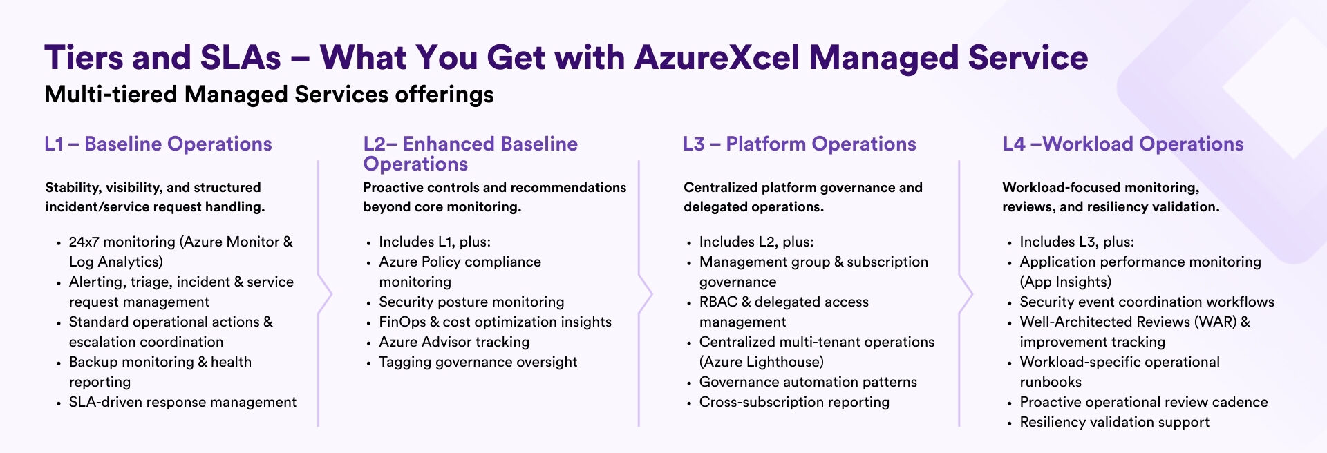 AzurExcel - Azure Managed Service Tiers