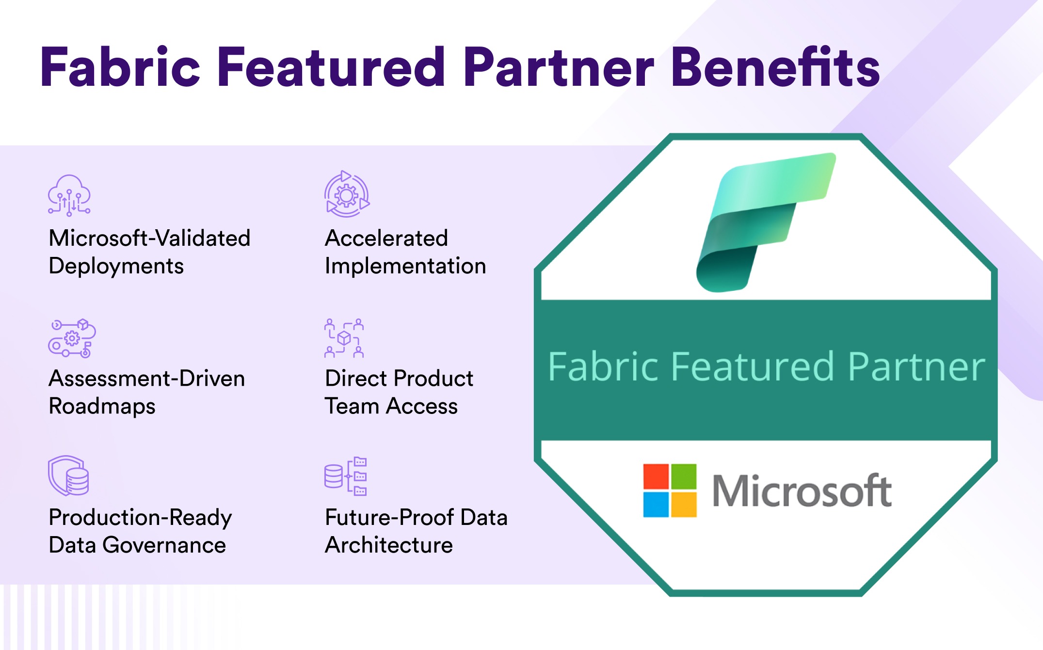 Fabric Featured partner benefits